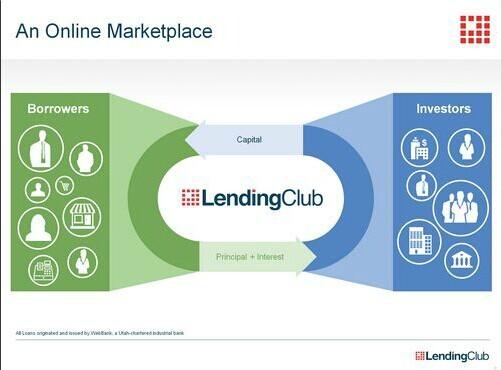 LendingClub·PPTع⣺P2P