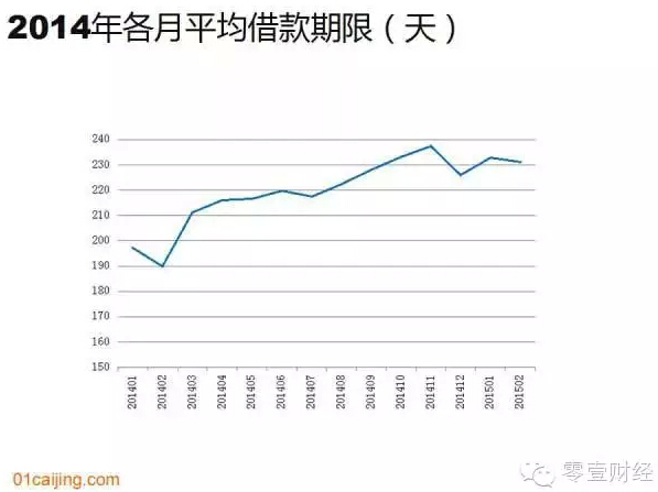中国互联网金融发展趋势：P2P与众筹