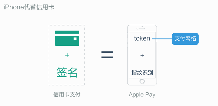  Apple PayһҪƪ