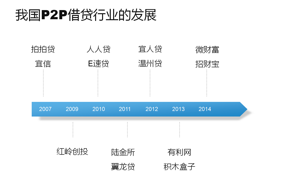 20PPT㿴2014ڳҵ