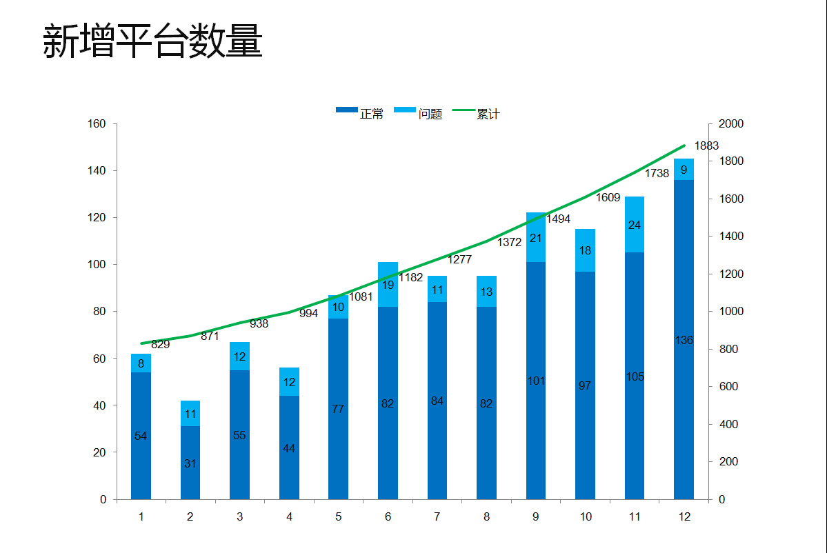 20PPT㿴2014ڳҵ