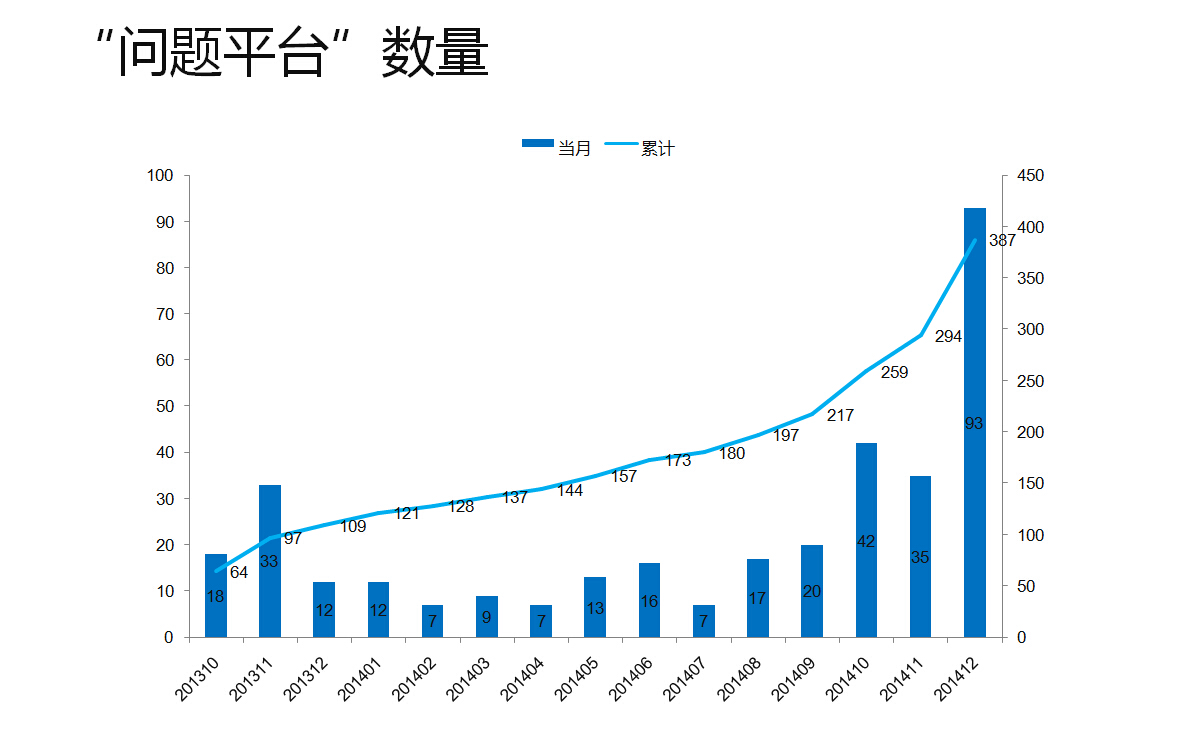 20PPT㿴2014ڳҵ