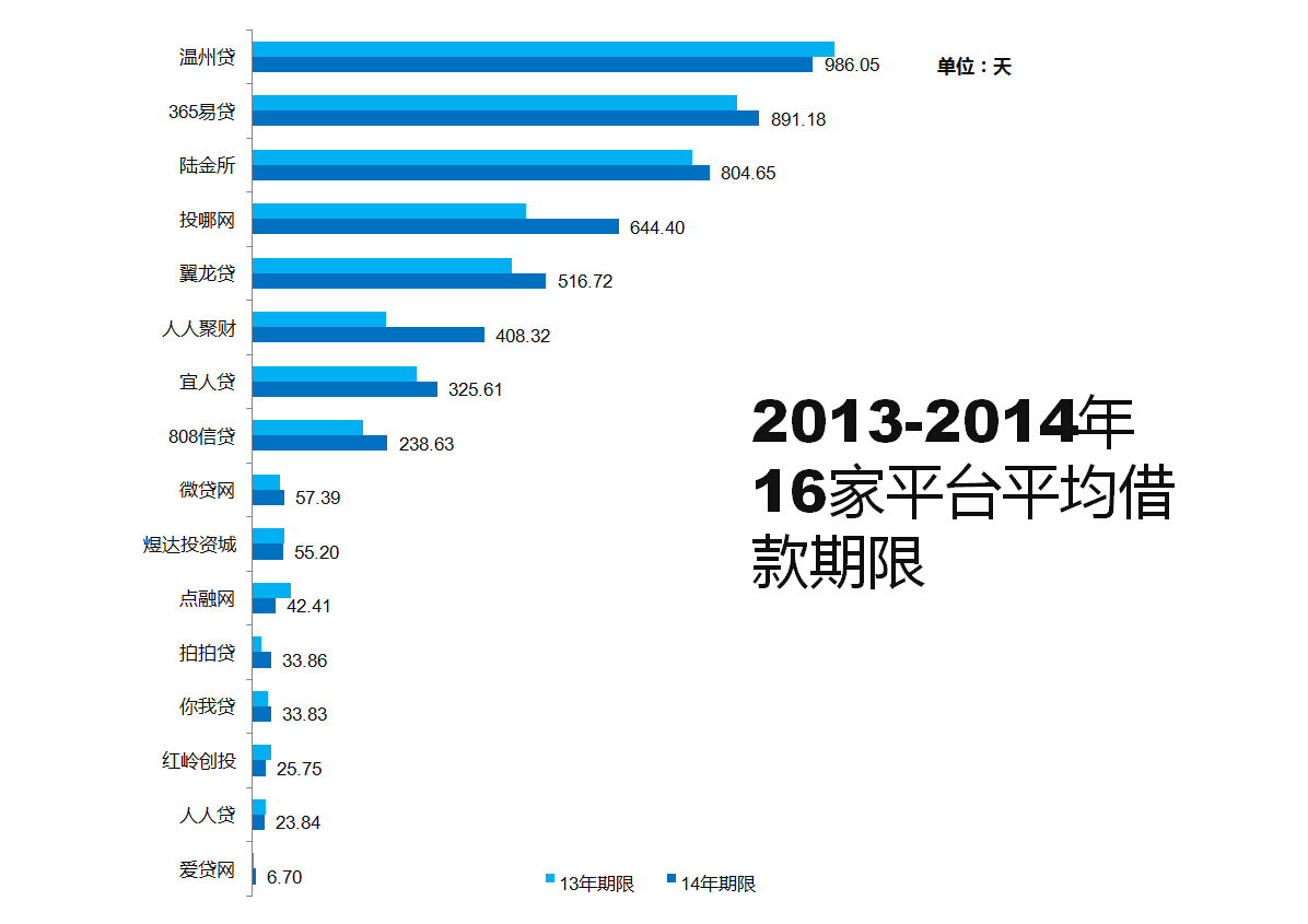 20PPT㿴2014ڳҵ