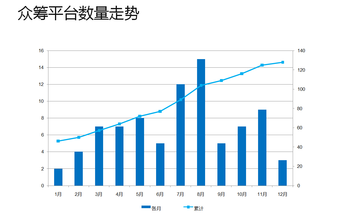20PPT㿴2014ڳҵ