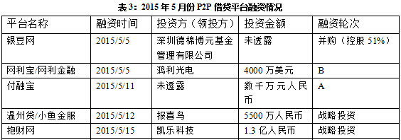 5P2P򱨣115 ƽ̨54