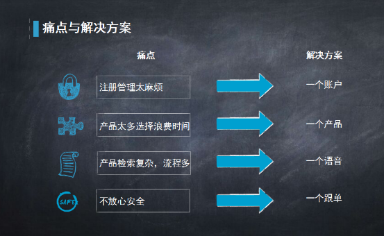 小白谈财经(财经小白说股票)